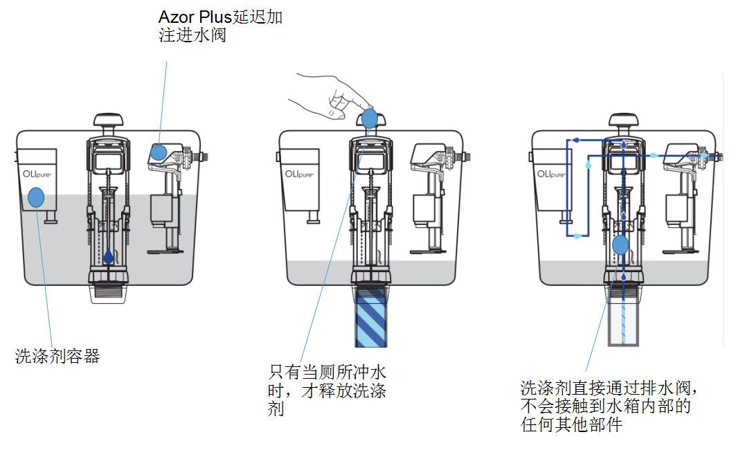 歐杰特隱蔽式水箱