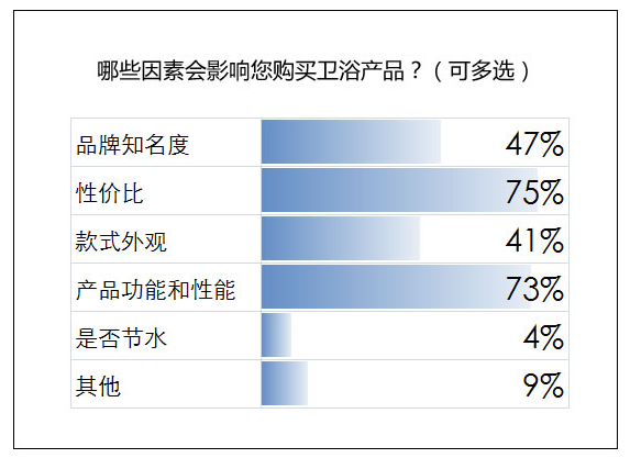 用水調查